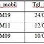 Contoh Database Kendaraan