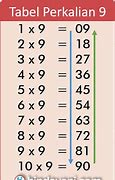 Gambar Perkalian 5 Sampai 9